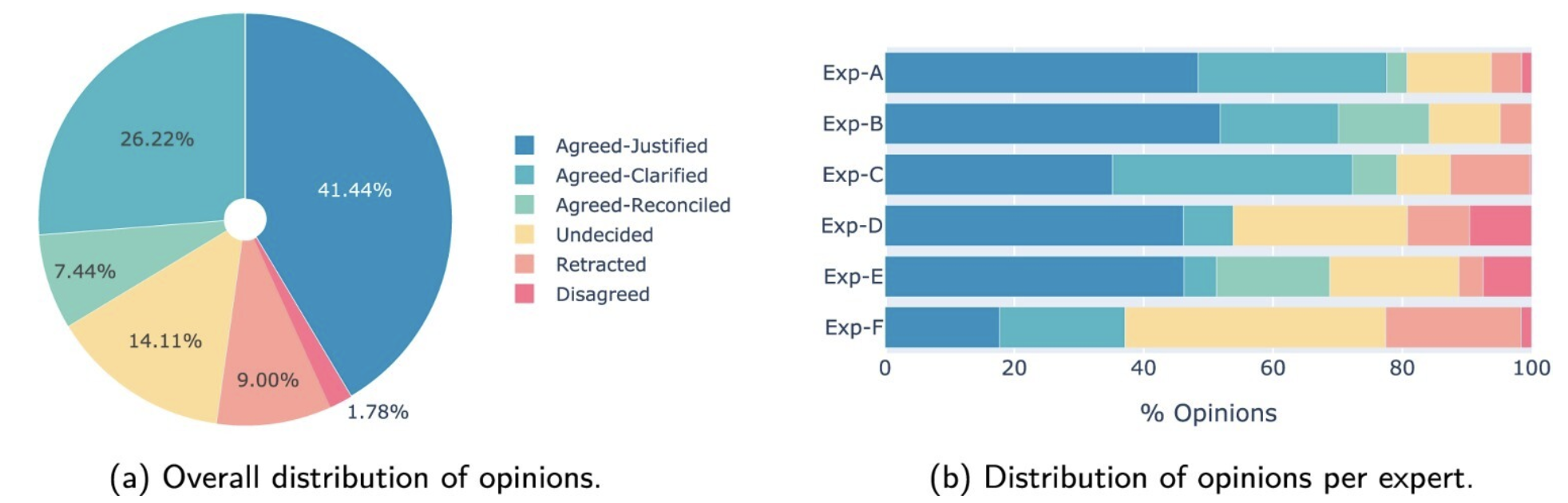 ChatGPT Research Publication