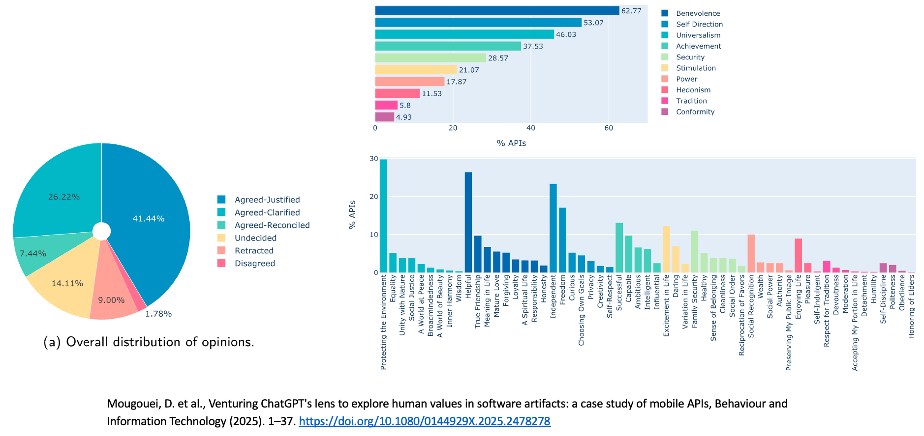 Application Development