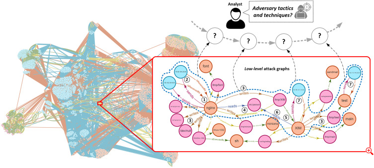 Collaborative Research