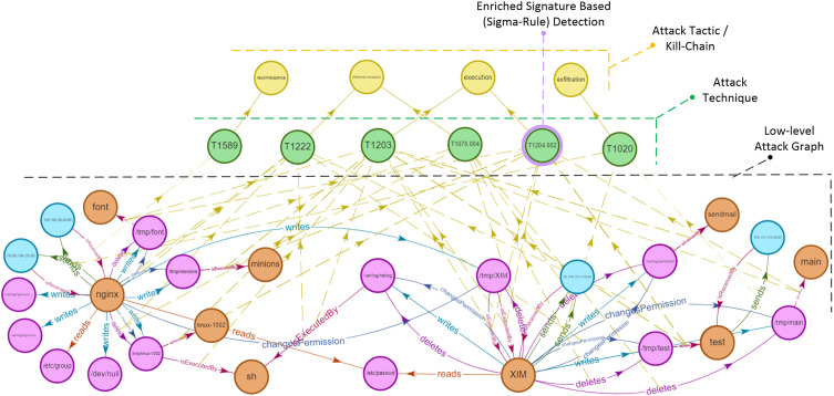 Academic Networks